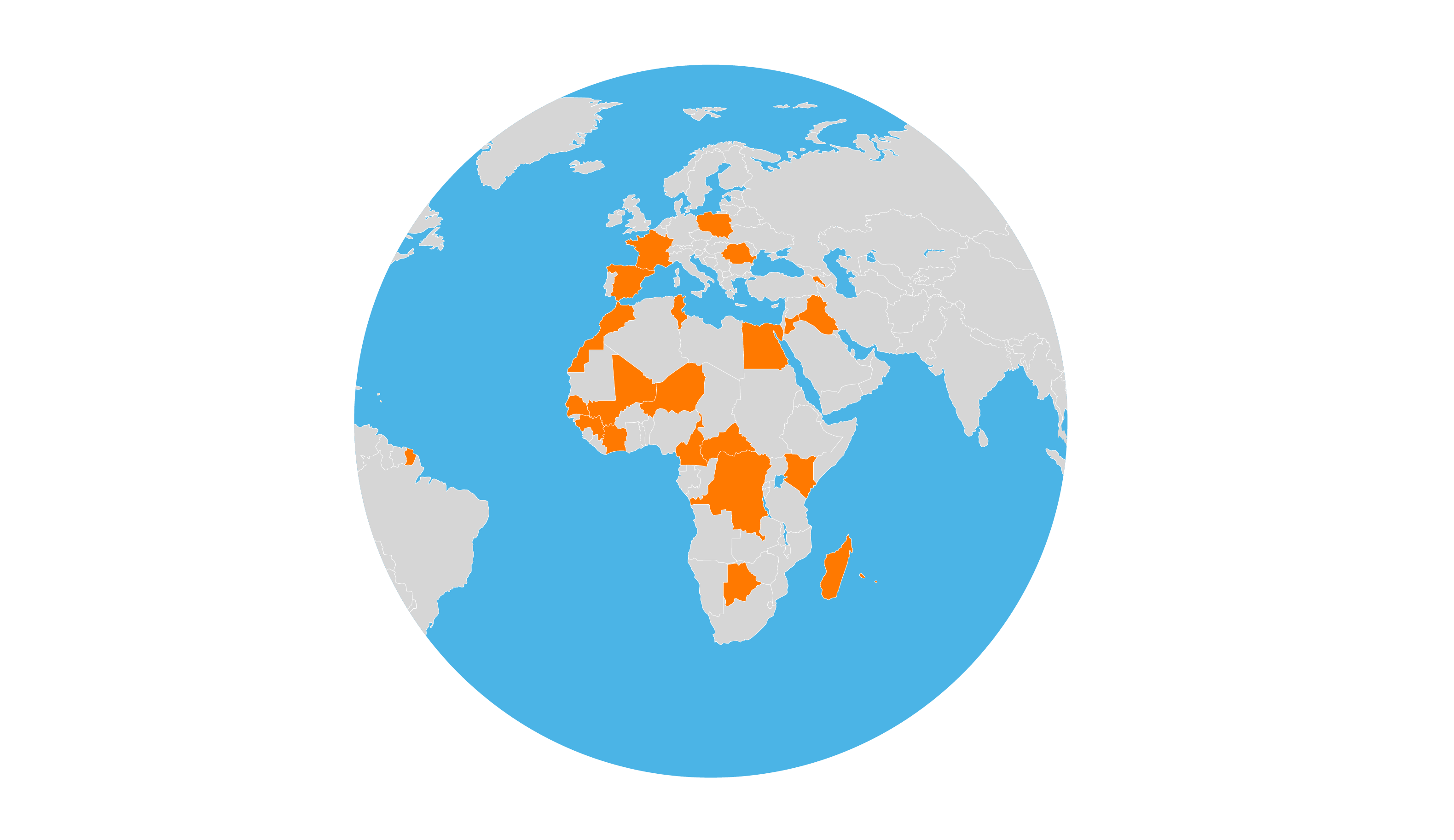 transfert-international